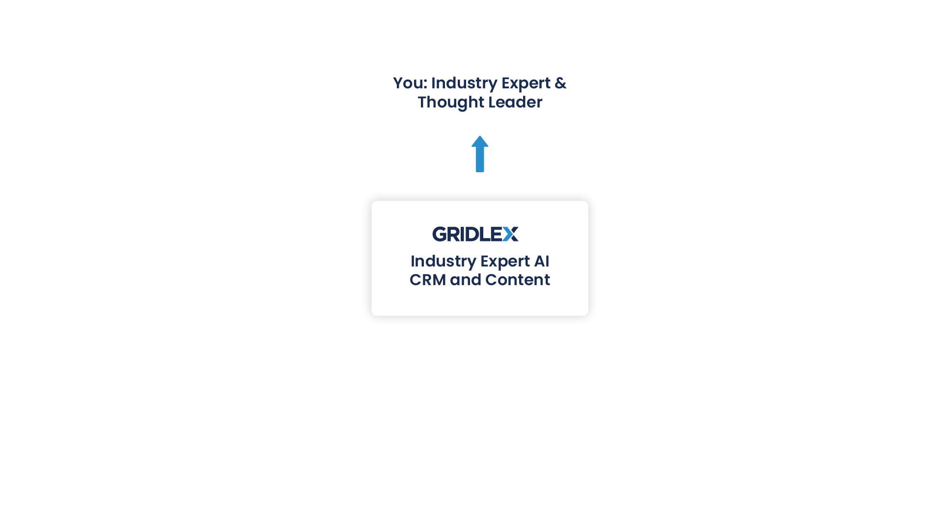 Industry Expert AI CRM and Content